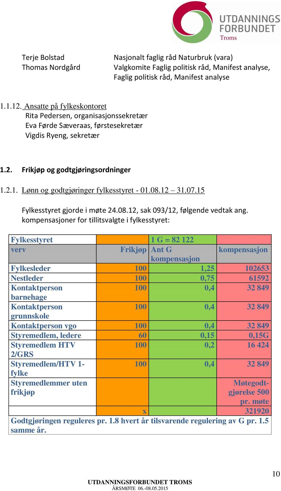 08.12 31.07.15 Fylkesstyret gjorde i møte 24.08.12, sak 093/12, følgende vedtak ang.