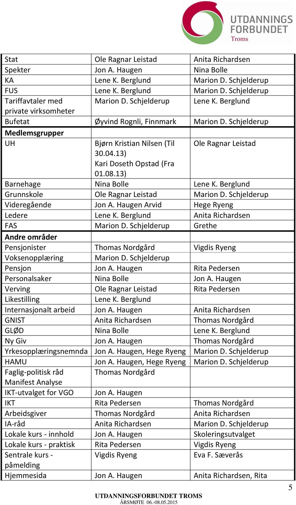 13) Ole Ragnar Leistad Barnehage Nina Bolle Lene K. Berglund Grunnskole Ole Ragnar Leistad Marion D. Schjelderup Videregående Jon A. Haugen Arvid Hege Ryeng Ledere Lene K.