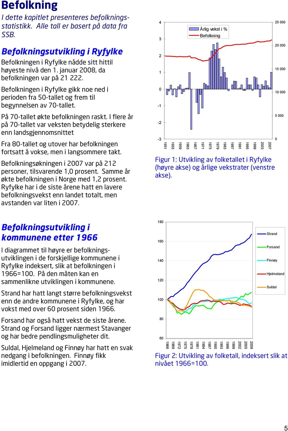 2 1 20 000 15 000 Befolkningen i gikk noe ned i perioden fra 50-tallet og frem til begynnelsen av 70-tallet. 0-1 10 000 På 70-tallet økte befolkningen raskt.