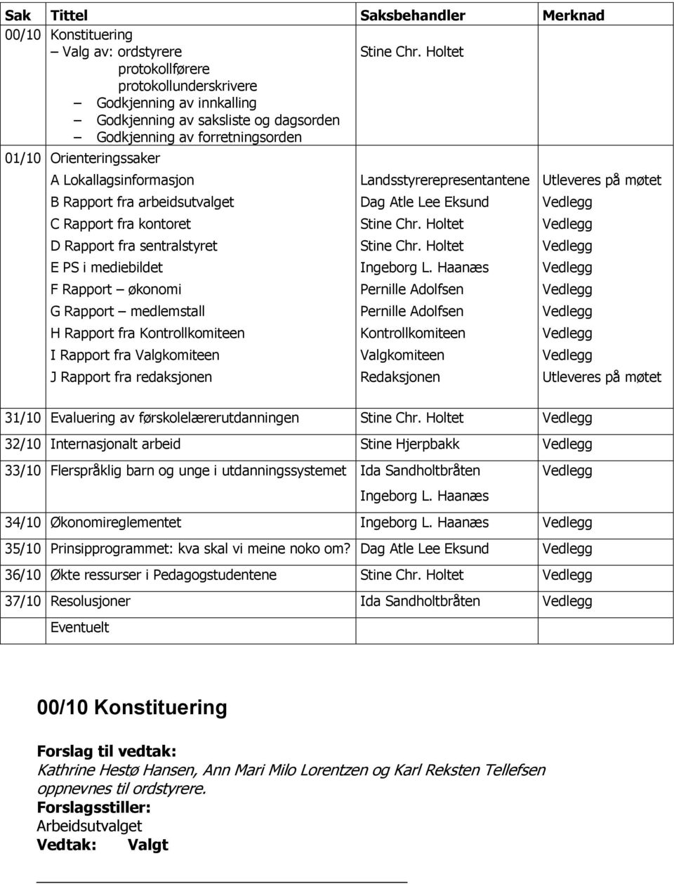 fra arbeidsutvalget C Rapport fra kontoret D Rapport fra sentralstyret E PS i mediebildet F Rapport økonomi G Rapport medlemstall H Rapport fra Kontrollkomiteen I Rapport fra Valgkomiteen J Rapport