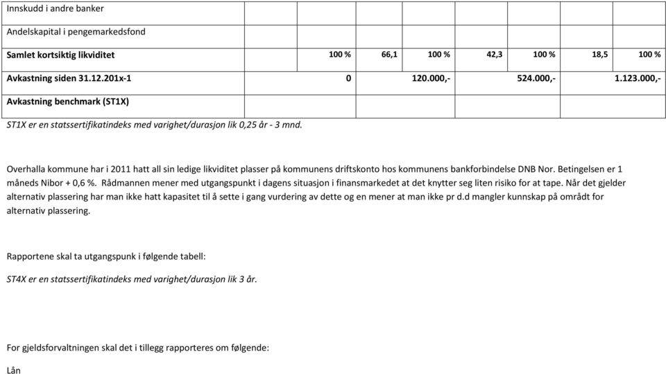 Overhalla kommune har i 2011 hatt all sin ledige likviditet plasser på kommunens driftskonto hos kommunens bankforbindelse DNB Nor. Betingelsen er 1 måneds Nibor + 0,6 %.