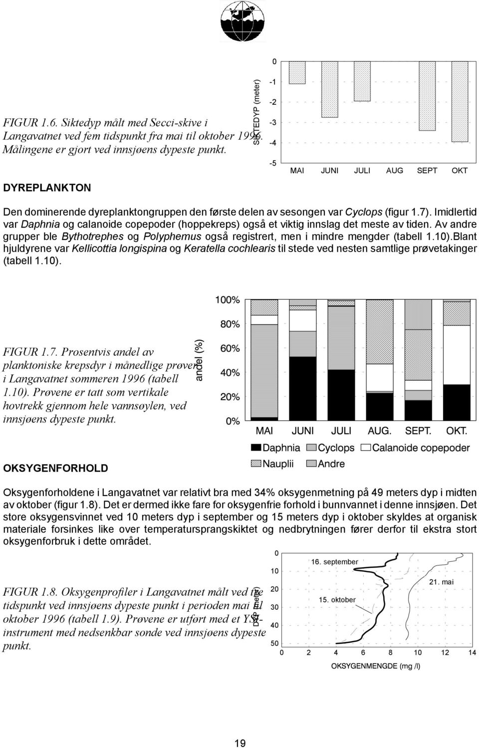 Imidlertid var Daphnia og calanoide copepoder (hoppekreps) også et viktig innslag det meste av tiden. Av andre grupper ble Bythotrephes og Polyphemus også registrert, men i mindre mengder (tabell 1.