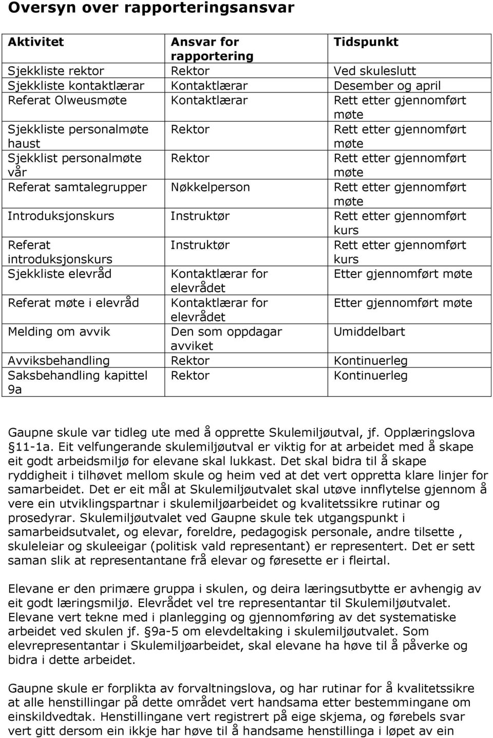 Etter gjennomført elevrådet Referat i elevråd Kontaktlærar for Etter gjennomført elevrådet Melding om avvik Den som oppdagar Umiddelbart avviket Avviksbehandling Kontinuerleg Saksbehandling kapittel