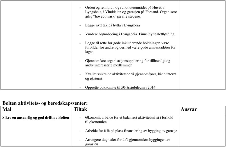 - Legge til rette for gode inkluderende holdninger, være forbilder for andre og dermed være gode ambassadører for laget.