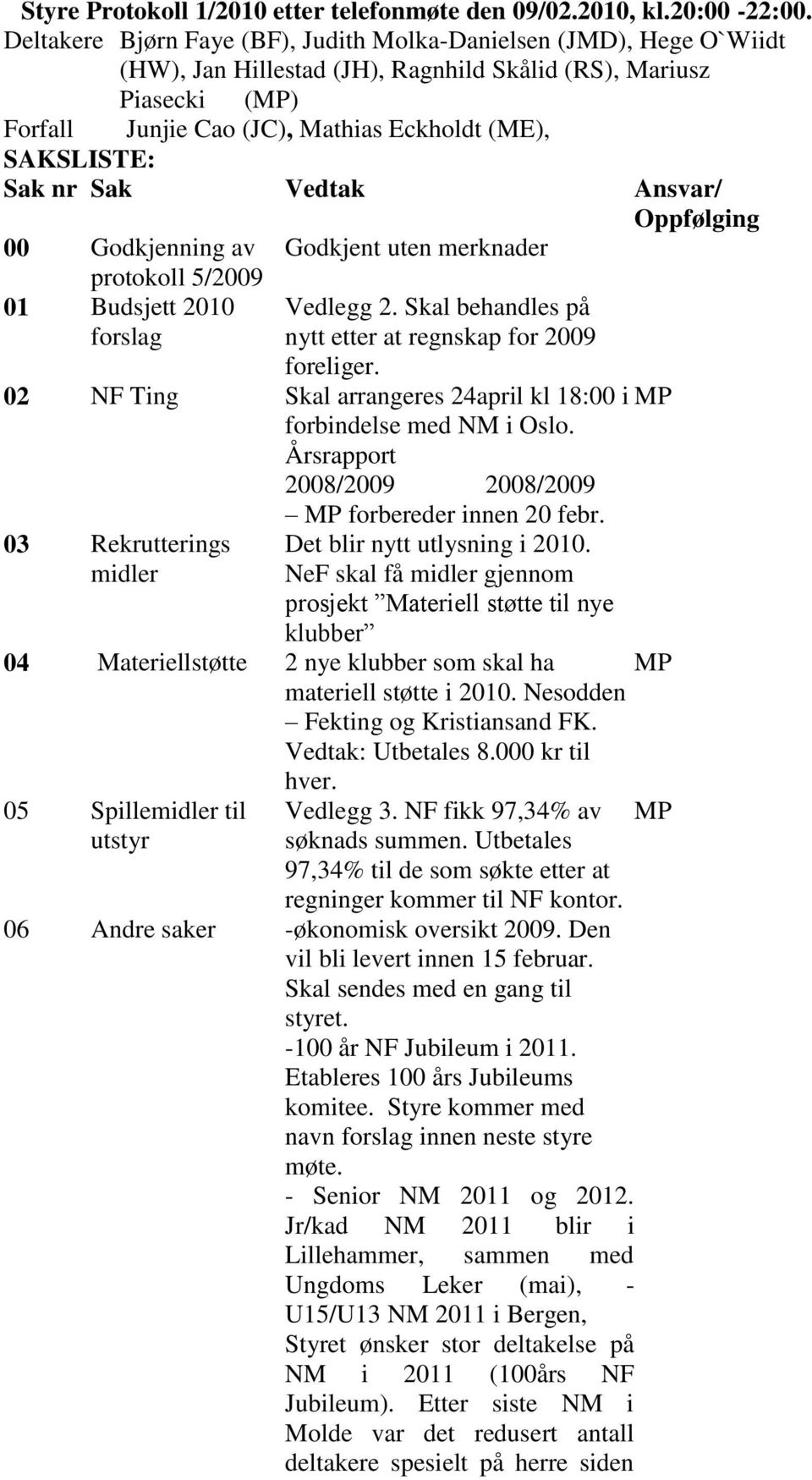 Sak nr Sak Vedtak Ansvar/ Oppfølging 00 Godkjenning av Godkjent uten merknader protokoll 5/2009 01 Budsjett 2010 forslag Vedlegg 2. Skal behandles på nytt etter at regnskap for 2009 foreliger.