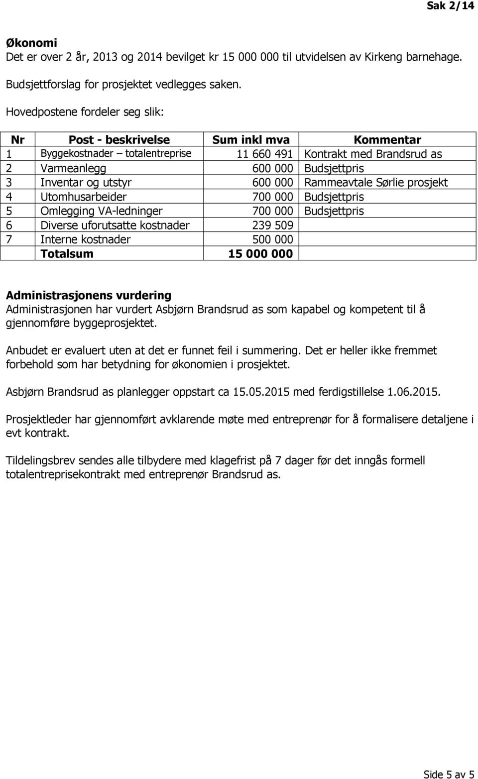 utstyr 600 000 Rammeavtale Sørlie prosjekt 4 Utomhusarbeider 700 000 Budsjettpris 5 Omlegging VA-ledninger 700 000 Budsjettpris 6 Diverse uforutsatte kostnader 239 509 7 Interne kostnader 500 000