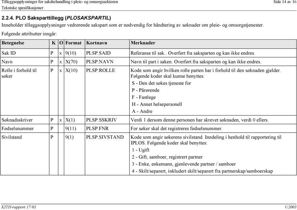 Følgende attributter inngår: Betegnelse K O Format Kortnavn Merknader Sak ID P x 9(0) PLSP.SAID Referanse til sak.. Overført fra saksparten og kan ikke endres. Navn P x X(70) PLSP.