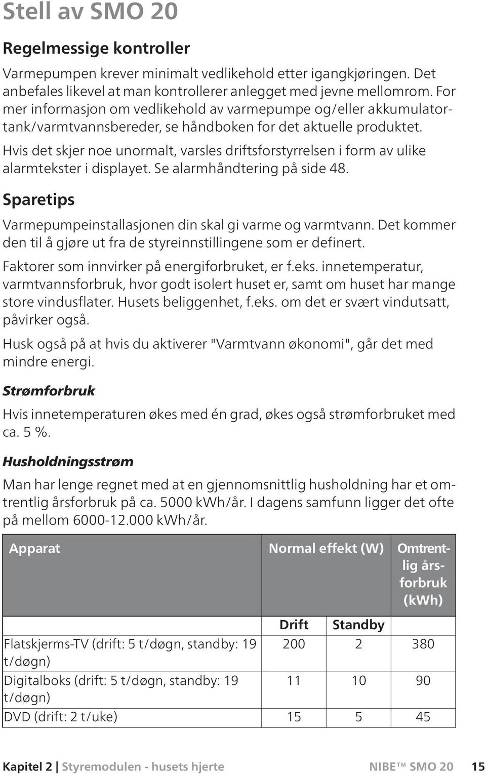 Hvis det skjer noe unormalt, varsles driftsforstyrrelsen i form av ulike alarmtekster i displayet. Se alarmhåndtering på side 48. Sparetips Varmepumpeinstallasjonen din skal gi varme og varmtvann.