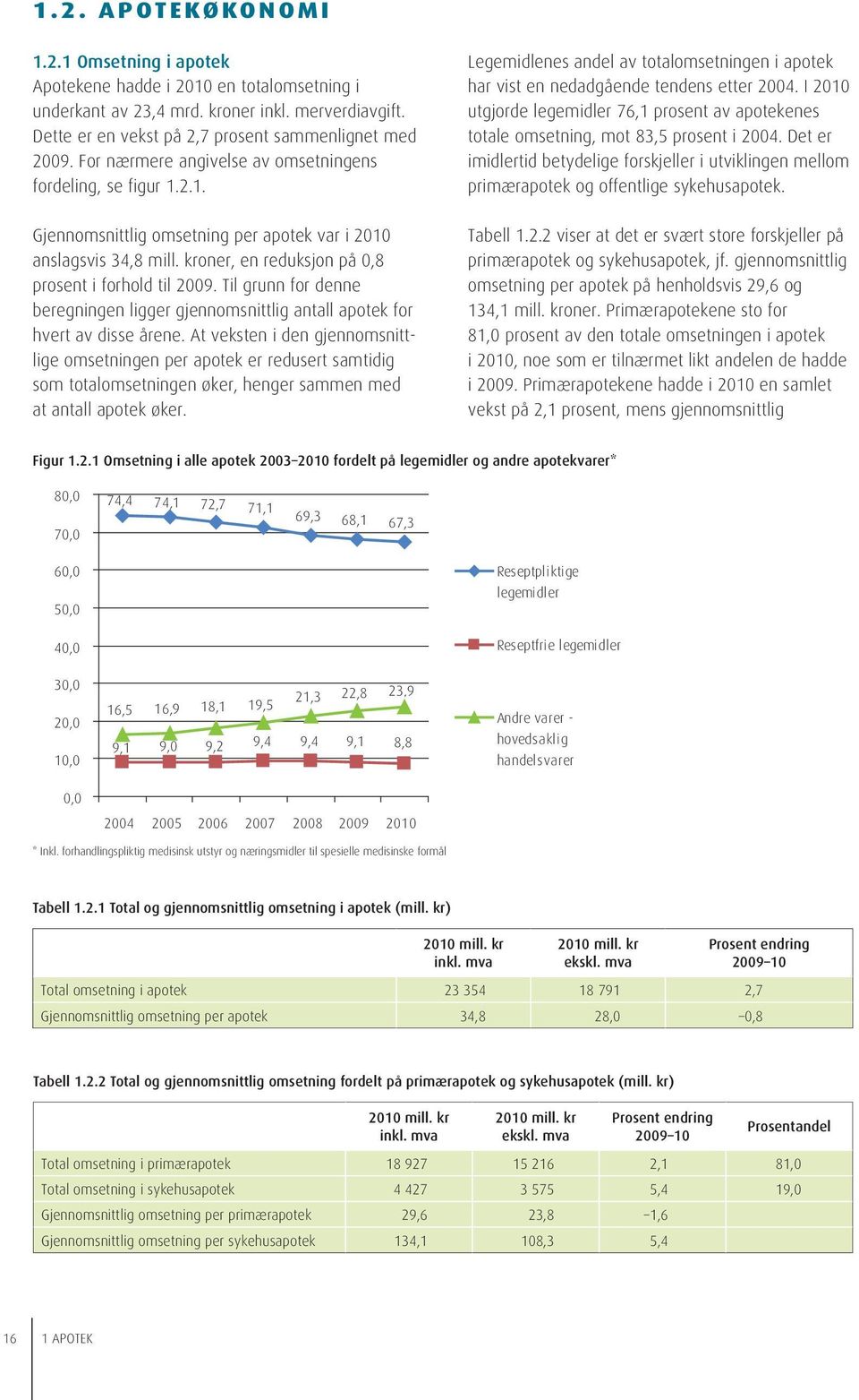 Til grunn for denne beregningen ligger gjennomsnittlig antall apotek for hvert av disse årene.