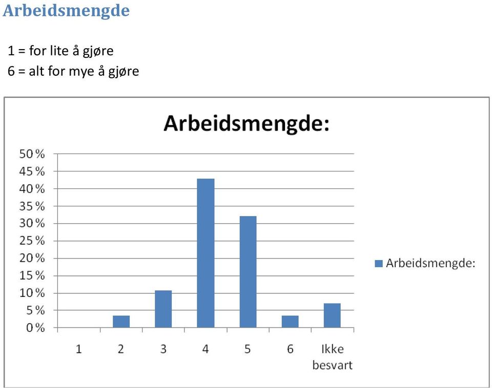 gjøre 6 = alt