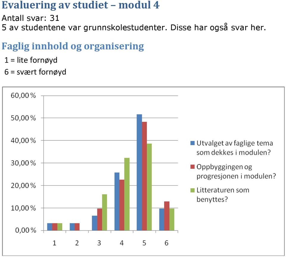 Disse har også svar her.