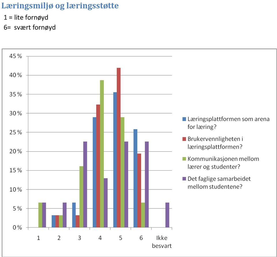 = lite fornøyd