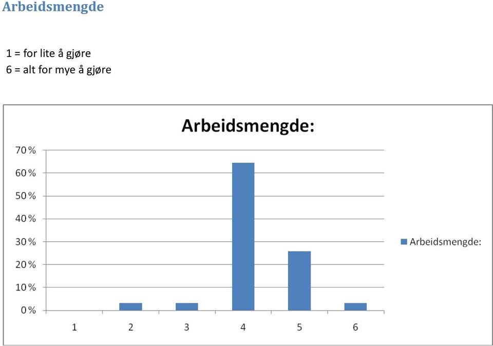 gjøre 6 = alt