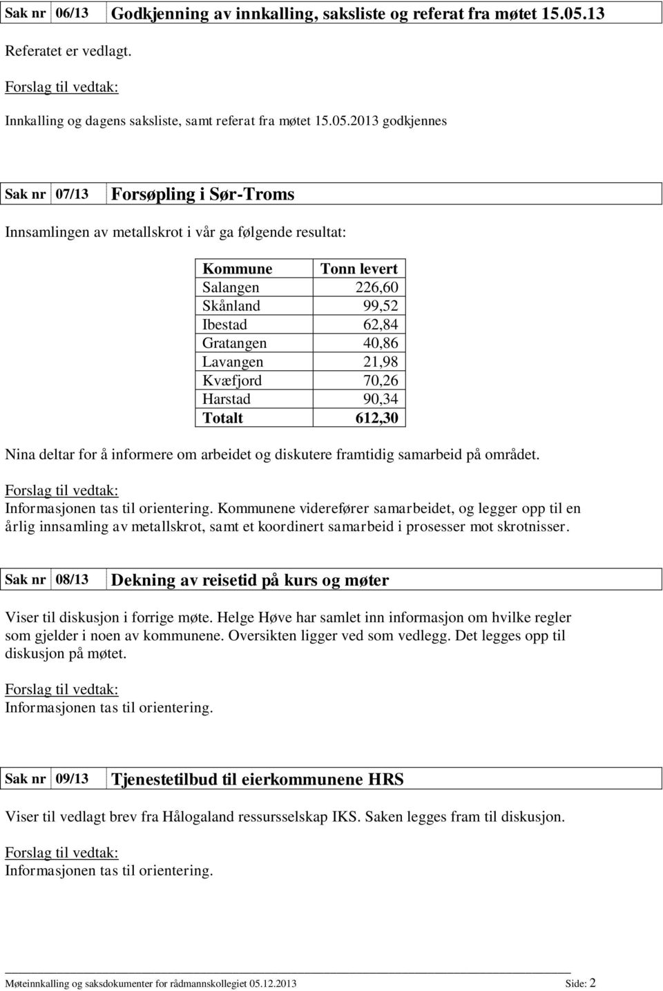 2013 godkjennes Sak nr 07/13 Forsøpling i Sør-Troms Innsamlingen av metallskrot i vår ga følgende resultat: Kommune Tonn levert Salangen 226,60 Skånland 99,52 Ibestad 62,84 Gratangen 40,86 Lavangen