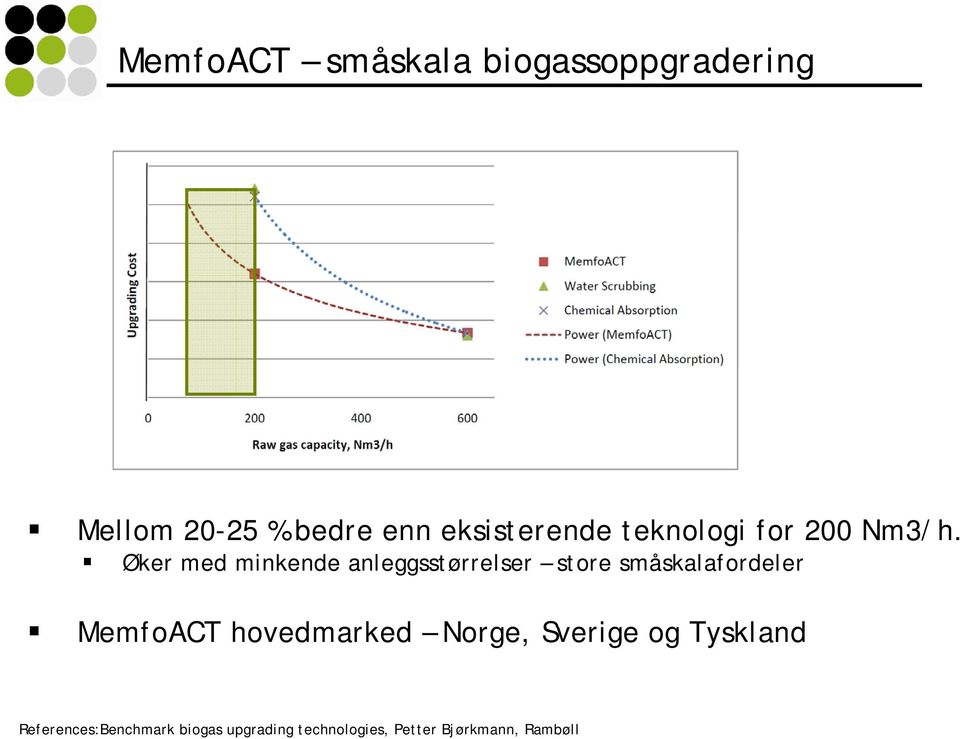 Øker med minkende anleggsstørrelser store småskalafordeler MemfoACT