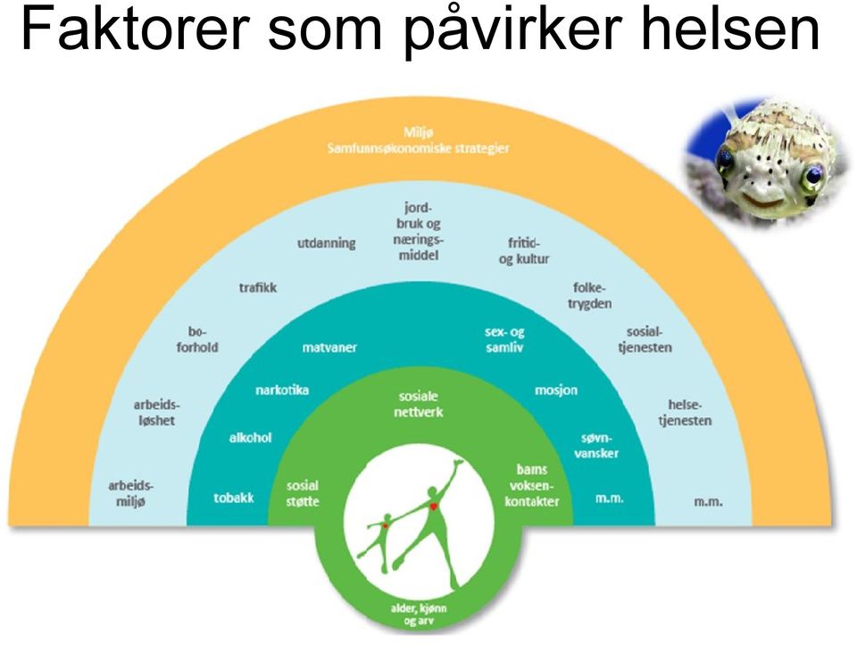 påvirker