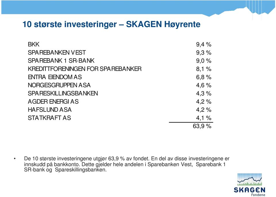 HAFSLUND ASA 4,2 % STATKRAFT AS 4,1 % 63,9 % De 10 største investeringene utgjør 63,9 % av fondet.