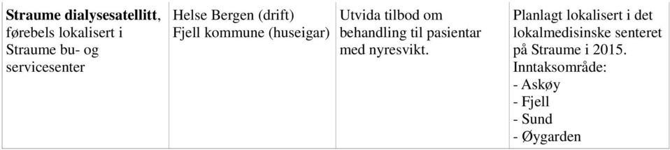 pasientar med nyresvikt.