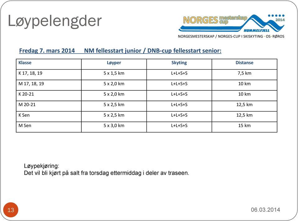 19 5 x 1,5 km L+L+S+S 7,5 km M 17, 18, 19 5 x 2,0 km L+L+S+S 10 km K 20-21 5 x 2,0 km L+L+S+S 10 km M