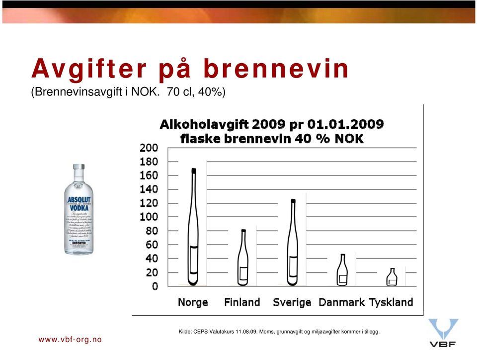 70 cl, 40%) Kilde: CEPS Valutakurs