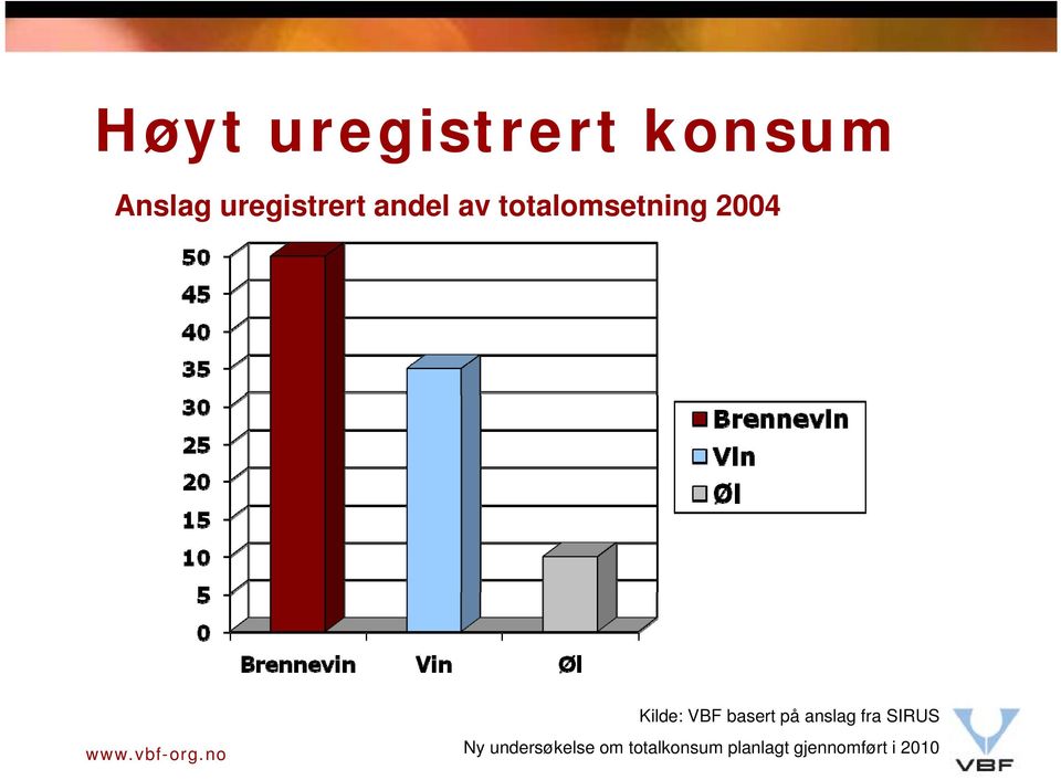 VBF basert på anslag fra SIRUS Ny