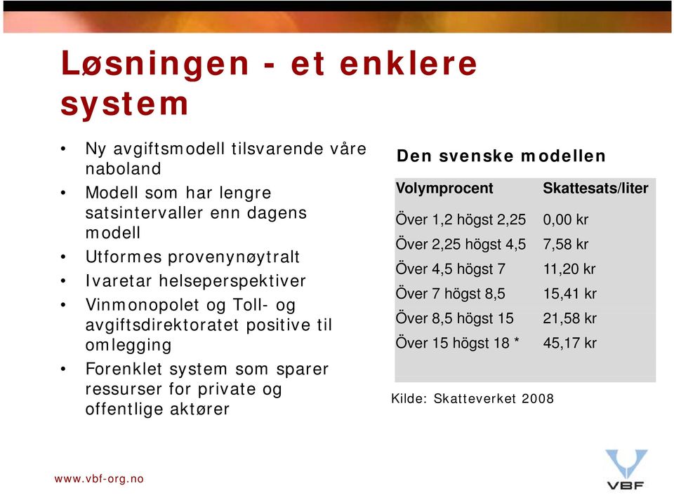 4,5 högst 7 11,20 kr Ivaretar helseperspektiver Över 7 högst 8,5 15,41 kr Vinmonopolet og Toll- og avgiftsdirektoratet positive til