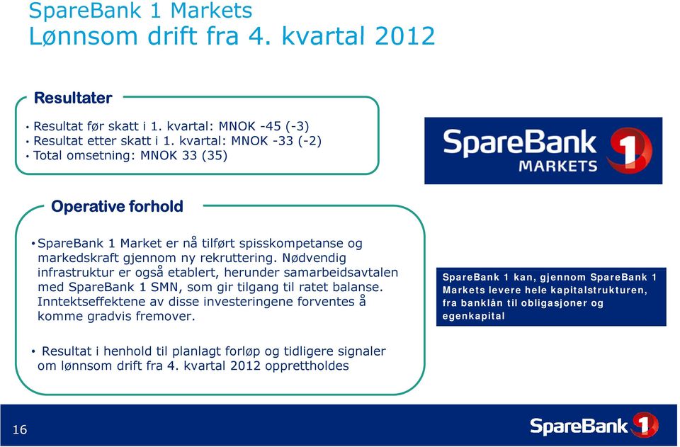 Nødvendig infrastruktur er også etablert, herunder samarbeidsavtalen med SpareBank 1 SMN, som gir tilgang til ratet balanse.
