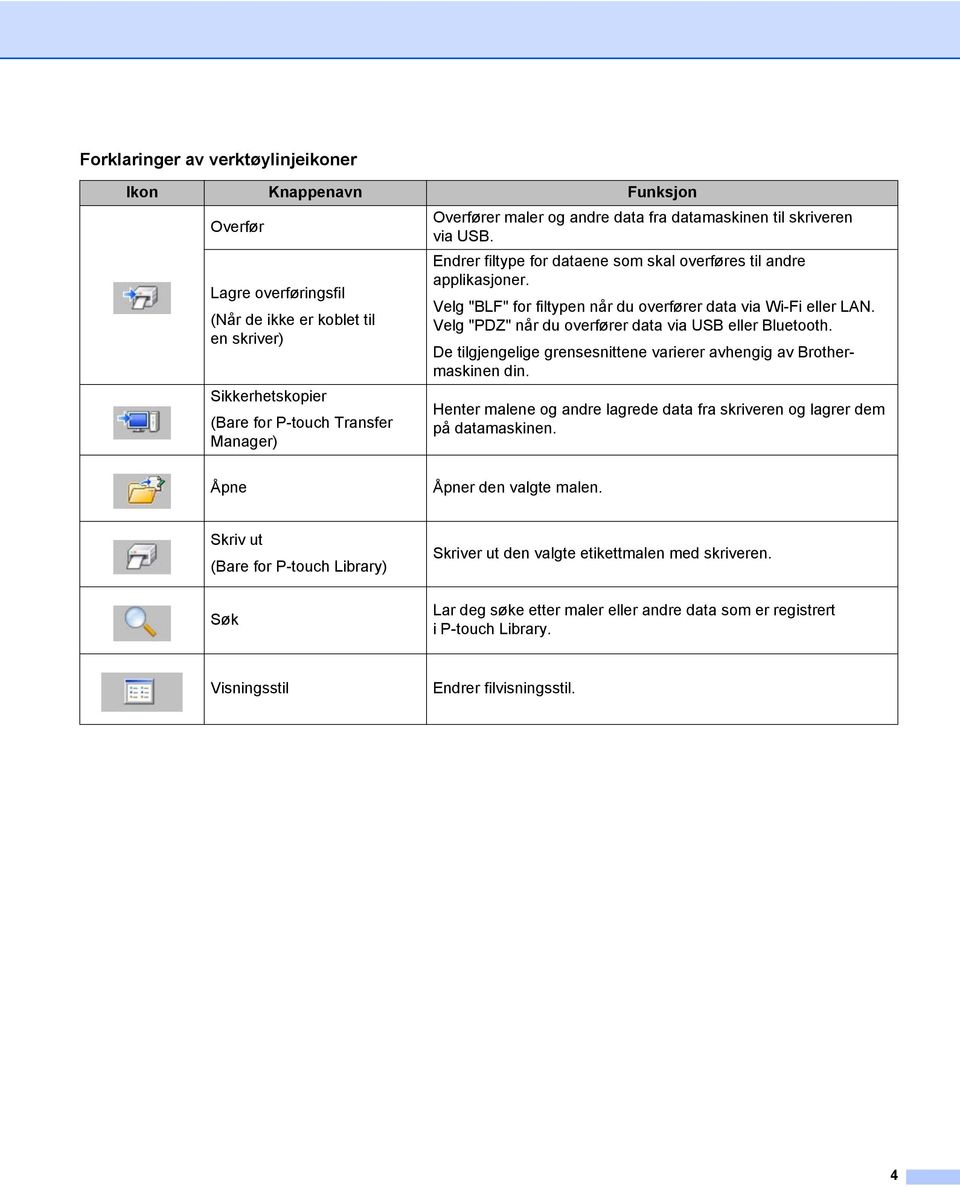 Velg "PDZ" når du overfører data via USB eller Bluetooth. De tilgjengelige grensesnittene varierer avhengig av Brothermaskinen din.