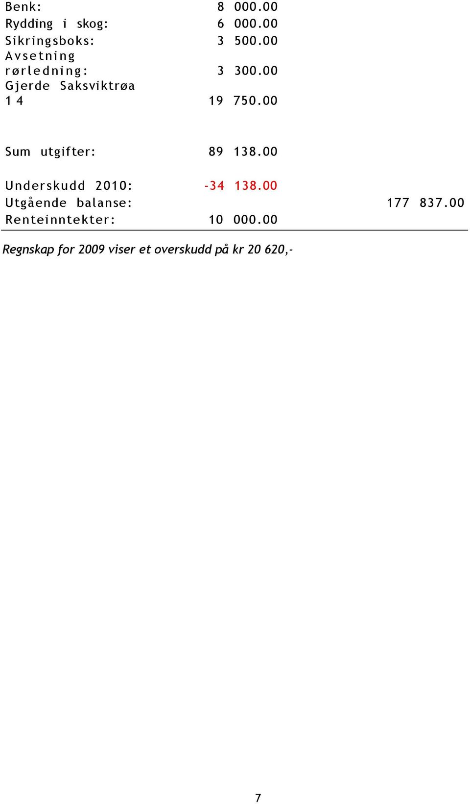 00 Gjerde Saksviktrøa 1 4 19 750.00 Sum utgifter: 89 138.