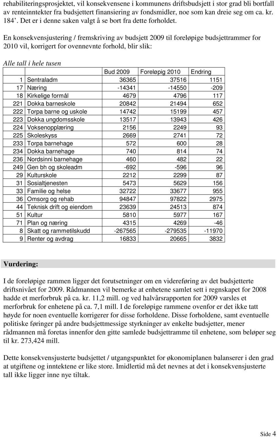 En konsekvensjustering / fremskriving av budsjett 2009 til foreløpige budsjettrammer for 2010 vil, korrigert for ovennevnte forhold, blir slik: Alle tall i hele tusen Bud 2009 Foreløpig 2010 Endring