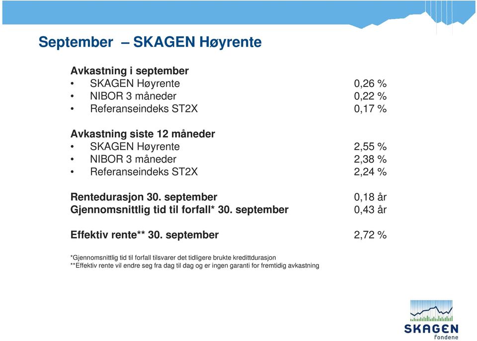 september Gjennomsnittlig tid til forfall* 30. september 0,18 år 0,43 år Effektiv rente** 30.