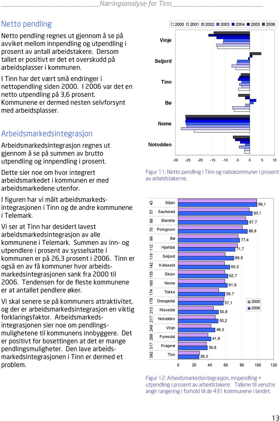 Kommunene er dermed nesten selvforsynt med arbeidsplasser.