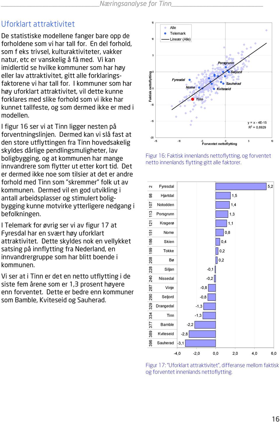 I kommuner som har høy uforklart attraktivitet, vil dette kunne forklares med slike forhold som vi ikke har kunnet tallfeste, og som dermed ikke er med i modellen.