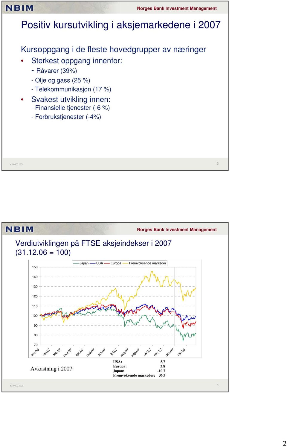 FTSE aksjeindekser i 2007 (31.12.06 = 100) 150 Japan USA Europa Fremvoksende markeder 140 130 120 110 100 90 80 70 des.06 jan.07 feb.07 mar.07 apr.