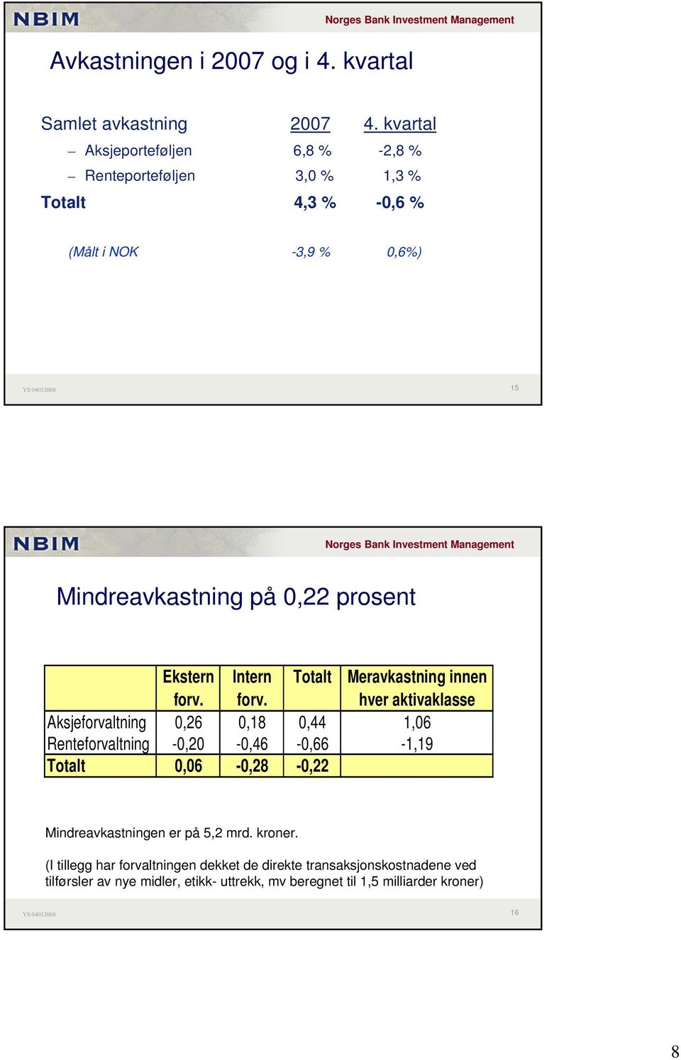 prosent Ekstern Intern Totalt Meravkastning innen forv.