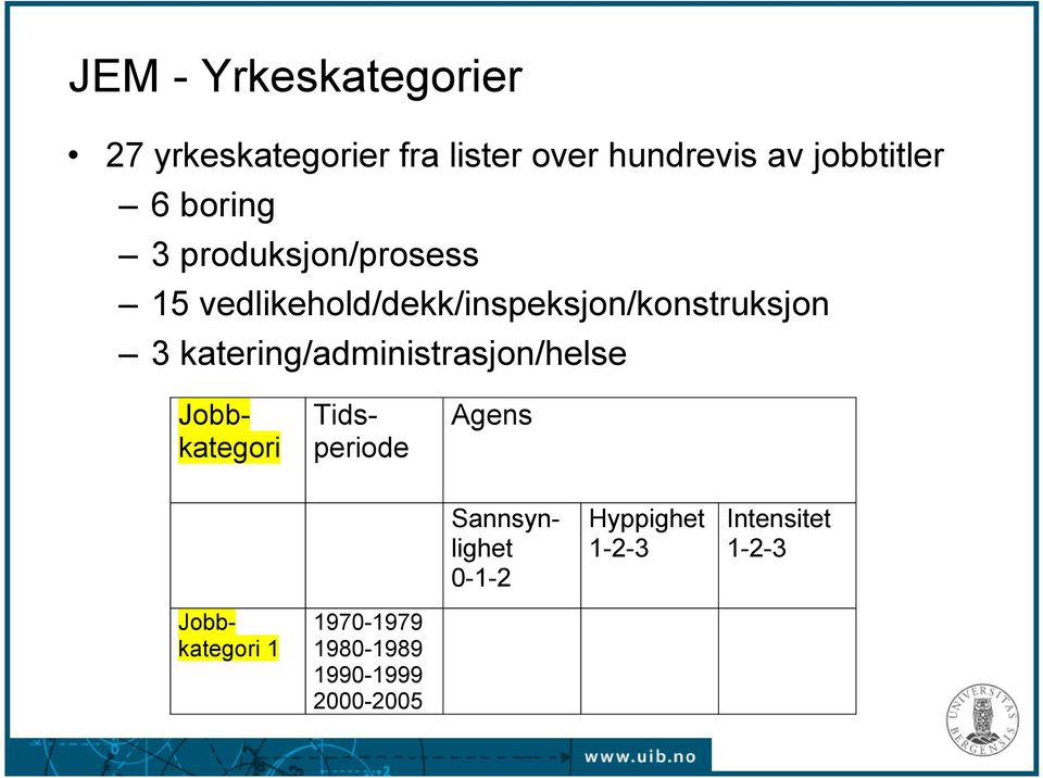 katering/administrasjon/helse Agens Jobbkategori Tidsperiode Sannsynlighet 0-1-2