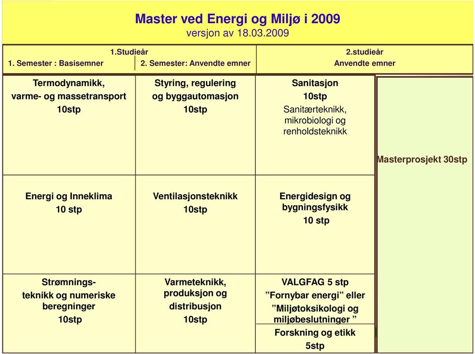 renholdsteknikk 2.