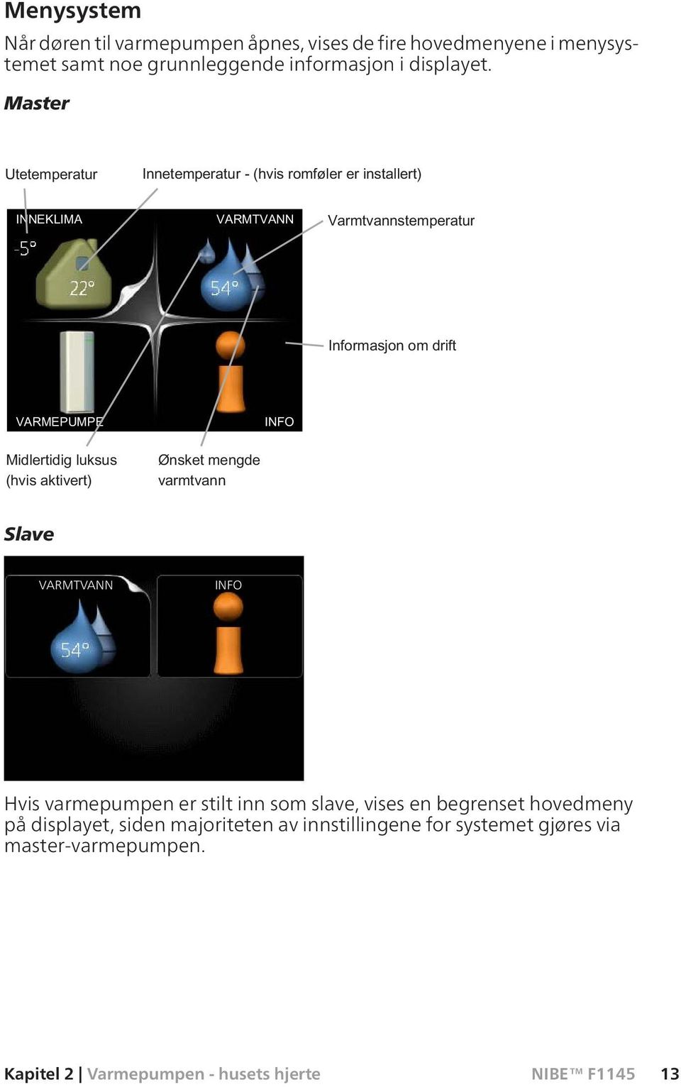 Master Slave VARMTVANN INFO Hvis varmepumpen er stilt inn som slave, vises en begrenset