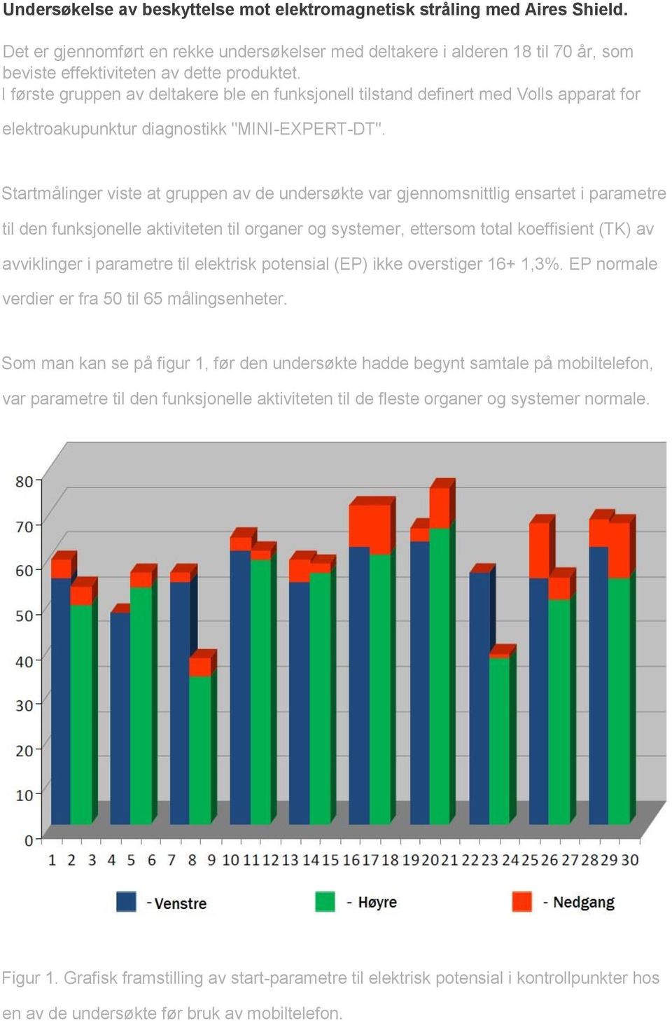 I første gruppen av deltakere ble en funksjonell tilstand definert med Volls apparat for elektroakupunktur diagnostikk "MINI-EXPERT-DT".