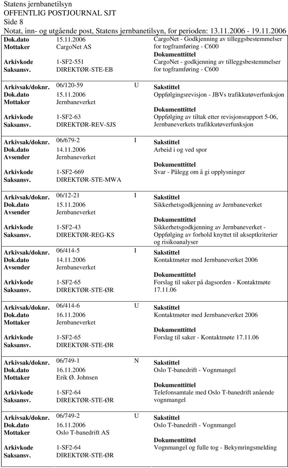 06/120-59 U Sakstittel Oppfølgingsrevisjon - JBVs trafikkutøverfunksjon Arkivkode 1-SF2-63 Oppfølging av tiltak etter revisjonsrapport 5-06, Saksansv.