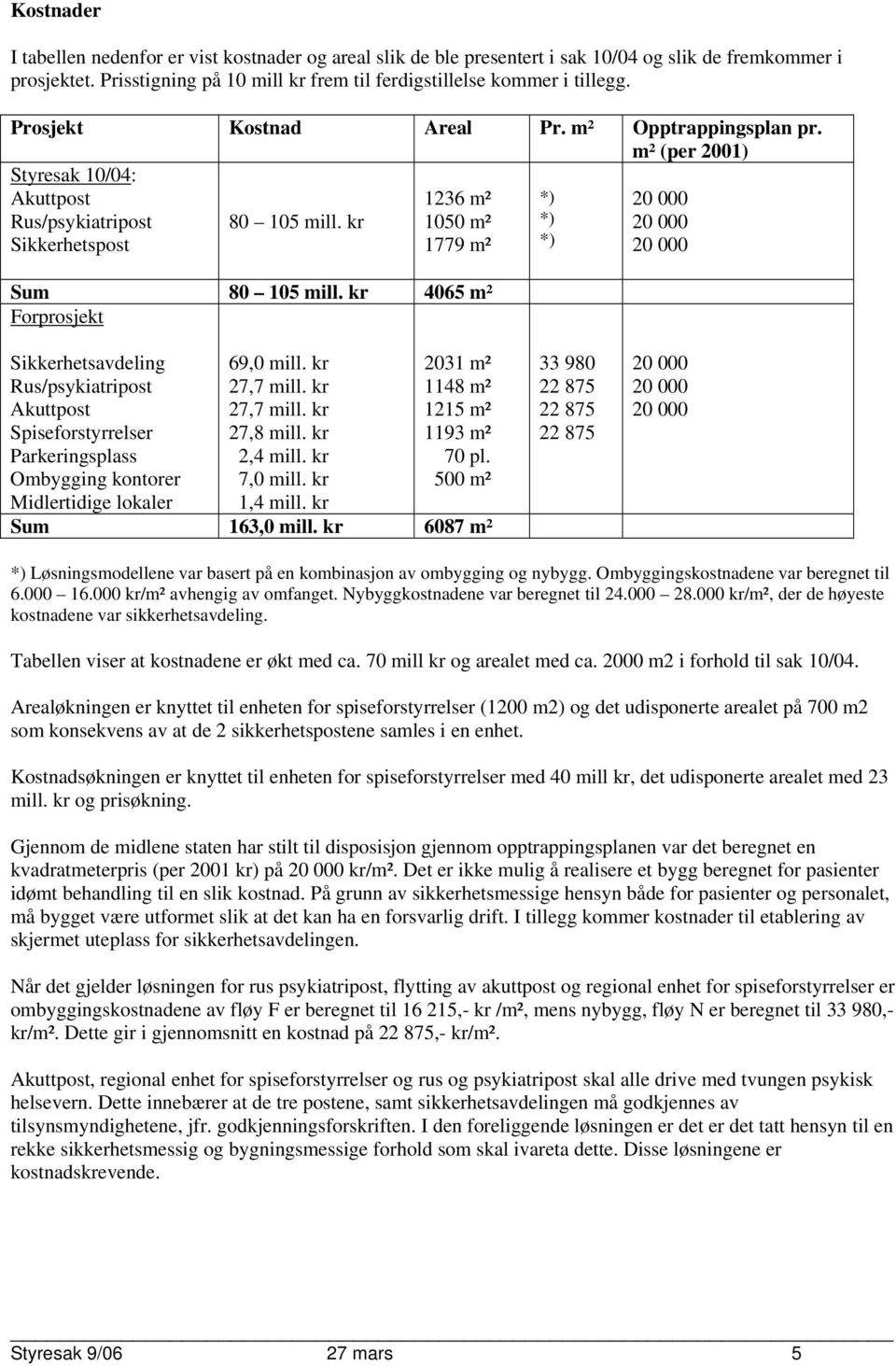 kr 4065 m² Forprosjekt *) *) *) Sikkerhetsavdeling Rus/psykiatripost Akuttpost Spiseforstyrrelser Parkeringsplass Ombygging kontorer Midlertidige lokaler 69,0 mill. kr 27,7 mill. kr 27,7 mill. kr 27,8 mill.