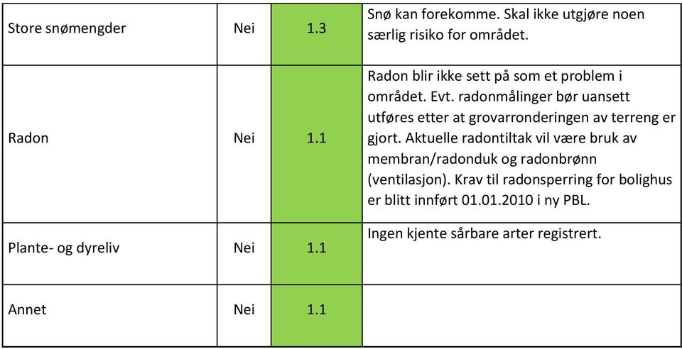 radonmålinger bør uansett utføres etter at grovarronderingen av terreng er gjort.