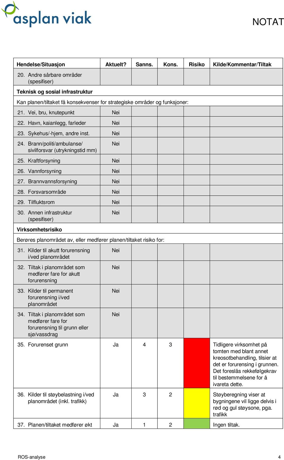 Sykehus/-hjem, andre inst. 24. Brann/politi/ambulanse/ sivilforsvar (utrykningstid mm) 25. Kraftforsyning 26. Vannforsyning 27. Brannvannsforsyning 28. Forsvarsområde 29. Tilfluktsrom 30.