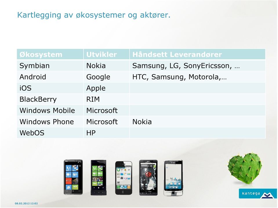 Samsung, LG, SonyEricsson, Android Google HTC, Samsung,