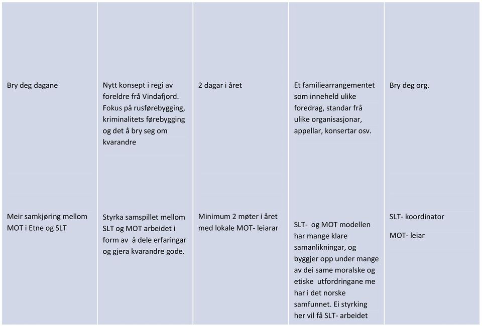 organisasjonar, appellar, konsertar osv. Bry deg org.