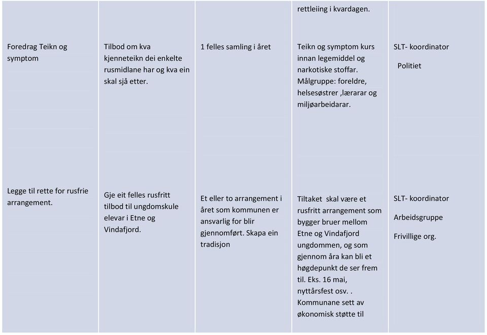 Politiet Legge til rette for rusfrie arrangement. Gje eit felles rusfritt tilbod til ungdomskule elevar i Etne og Vindafjord.