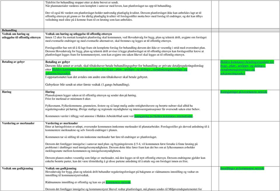 Dersom planforslaget ikke kan anbefales lagt ut til offentlig ettersyn på grunn av for dårlig planfaglig kvalitet vil forslagsstiller motta brev med forslag til endringer, og det kan tilbys