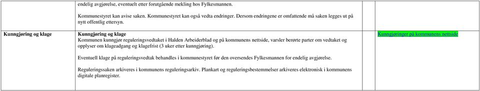 Kunngjøring og klage Kommunen kunngjør reguleringsvedtaket i Halden Arbeiderblad og på kommunens nettside, varsler berørte parter om vedtaket og opplyser om klageadgang og klagefrist (3