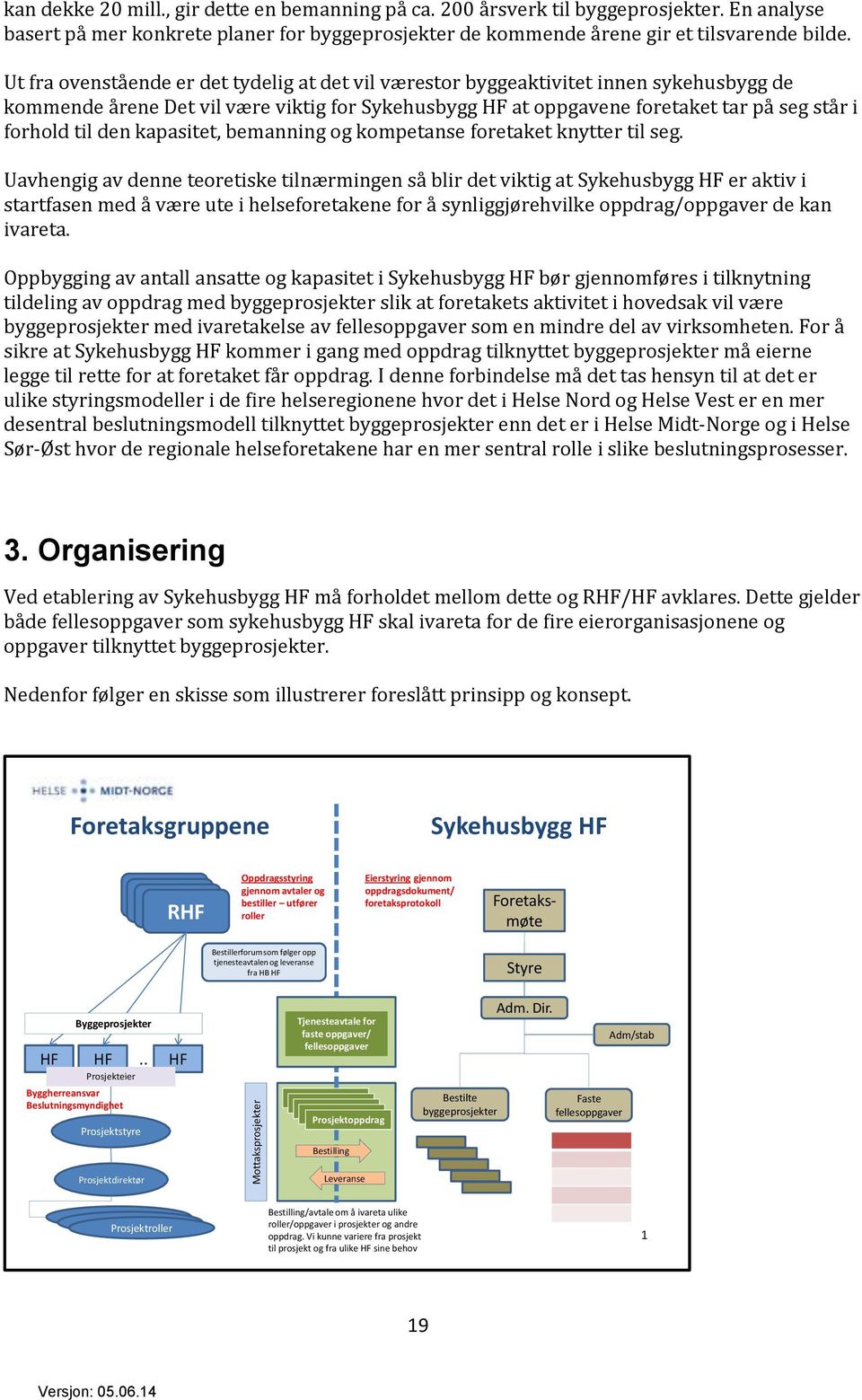 Ut fra ovenstående er det tydelig at det vil værestor byggeaktivitet innen sykehusbygg de kommende årene Det vil være viktig for Sykehusbygg HF at oppgavene foretaket tar på seg står i forhold til