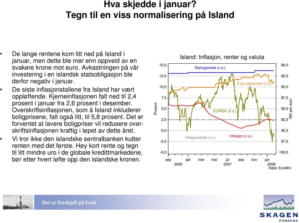 Kjerneinflasjonen falt ned til 2,4 prosent i januar fra 2,6 prosent i desember. Overskriftsinflasjonen, som å Island inkluderer boligprisene, falt også litt, til 5,8 prosent.